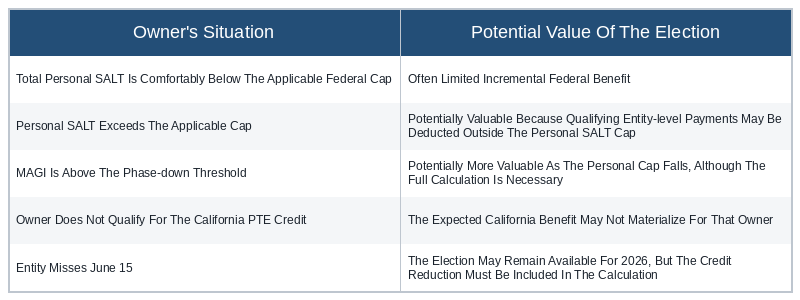 California PTE Tax
