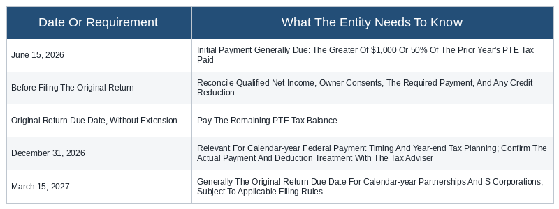 PTE Tax Deadlines and Payments
